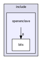 include/openenclave